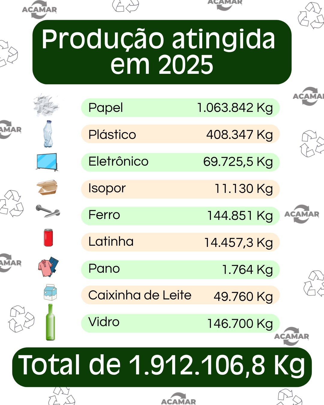 Volume histórico reforça papel da ACAMAR na preservação ambiental do Sudoeste Paulista