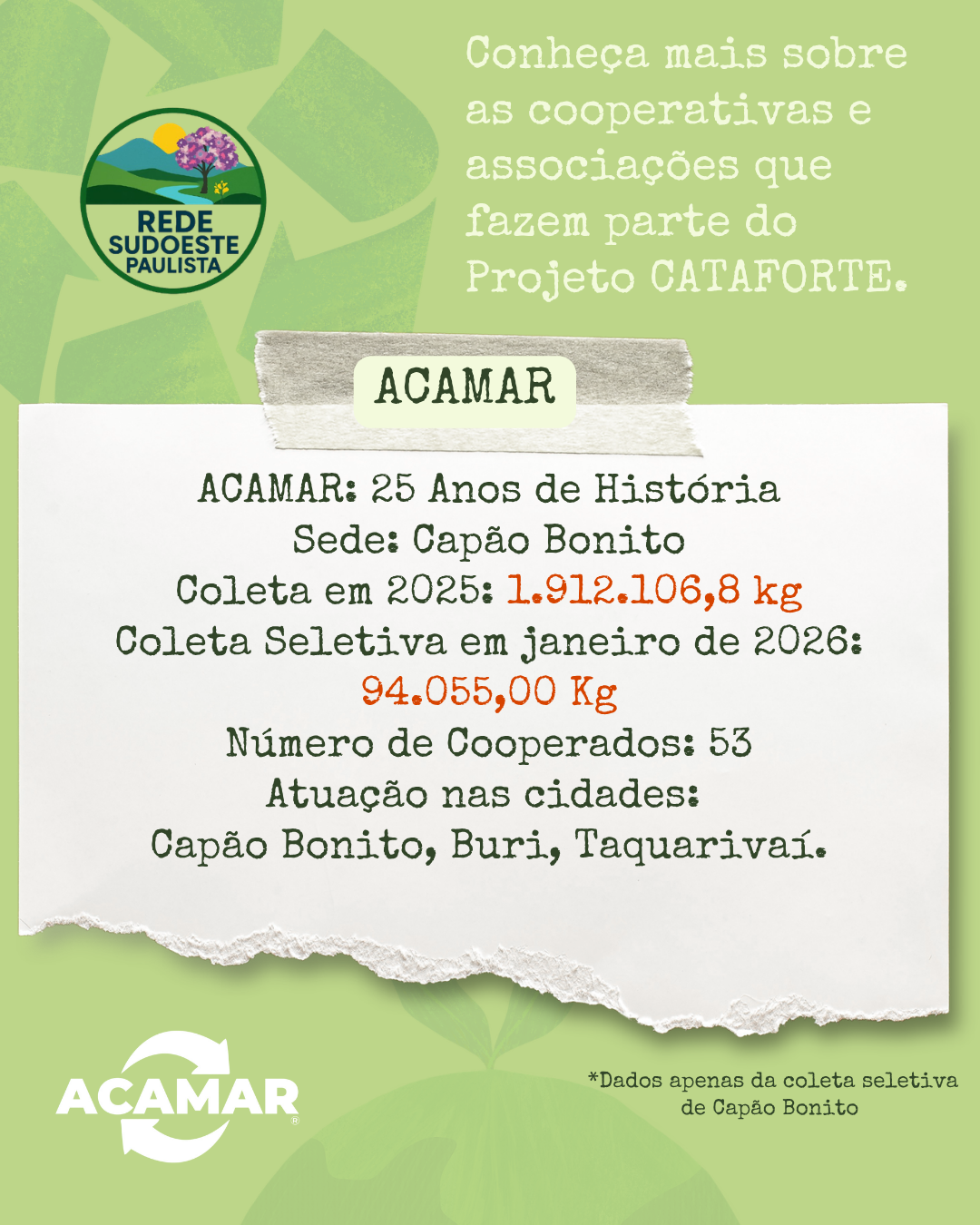 Conheça um pouco mais as cooperativas participantes do Projeto CATAFORTE!