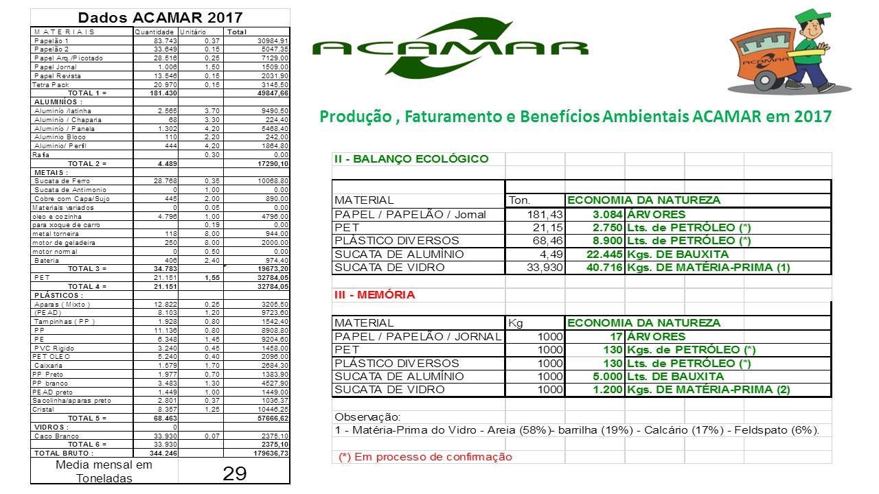 Produção de 2017